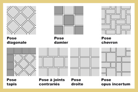 sens-de-la-pose-carrelage2