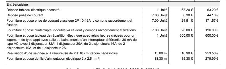 Exemple de devis travaux dans le bâtiment Tactidevis