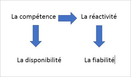 les-competences-sur-un-chantier