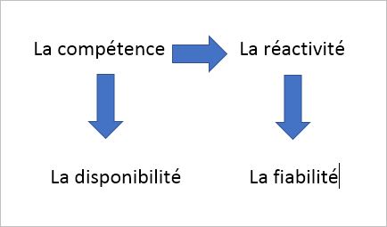 les-competences-sur-un-chantier