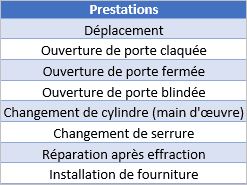 listes-des-ouvrages-des-serruriers